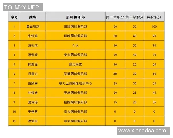 西安网球队以92分稳居大师赛积分榜首位争夺冠军在即